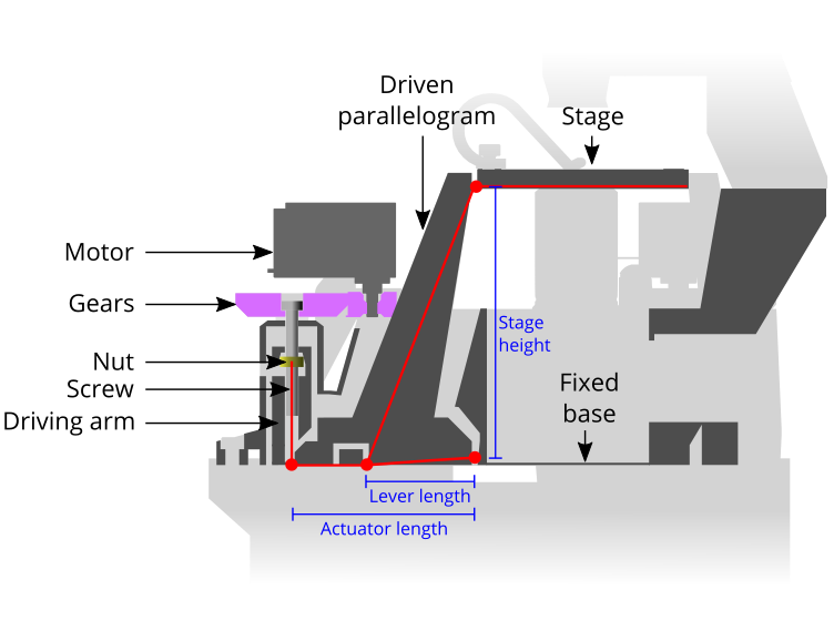 Cross section of actuator