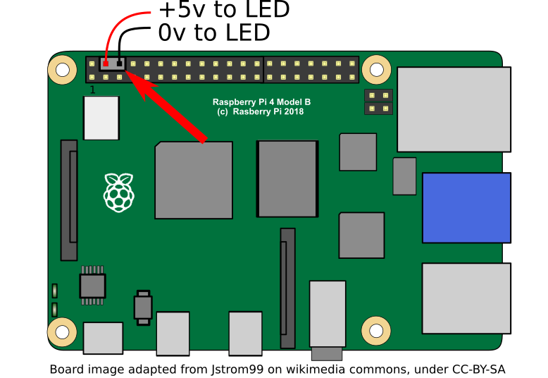 Connecting the LED to Raspberry Pi GPIO