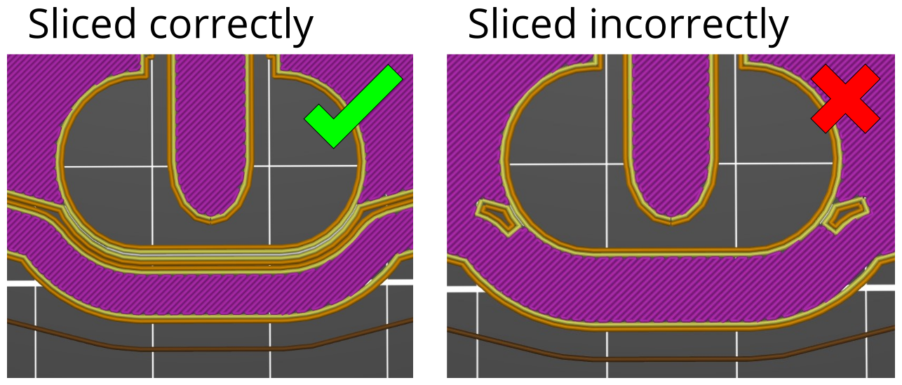 The edges of the smart brim parallel to the edge of the printed part